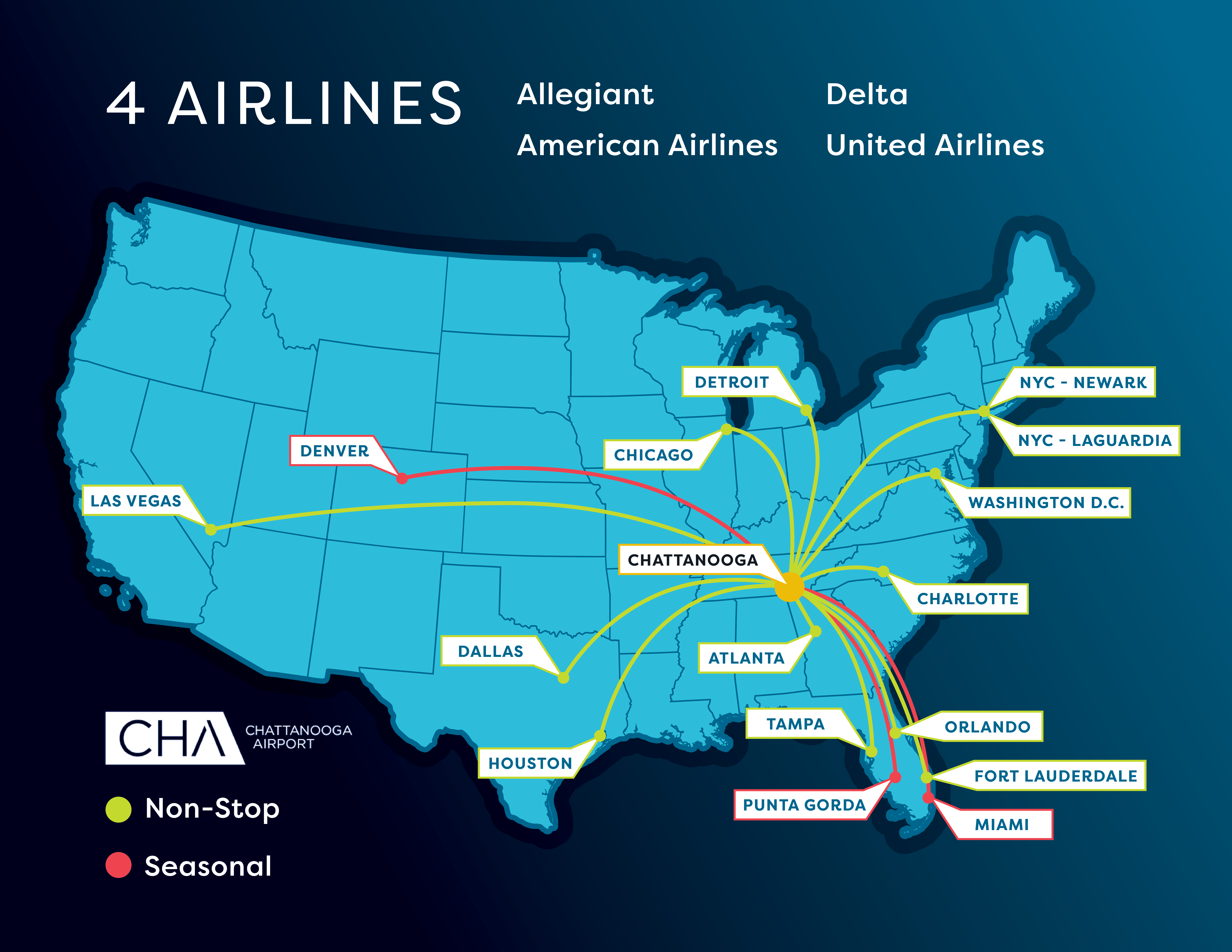 Nonstop flight destinations from Chattanooga Airport