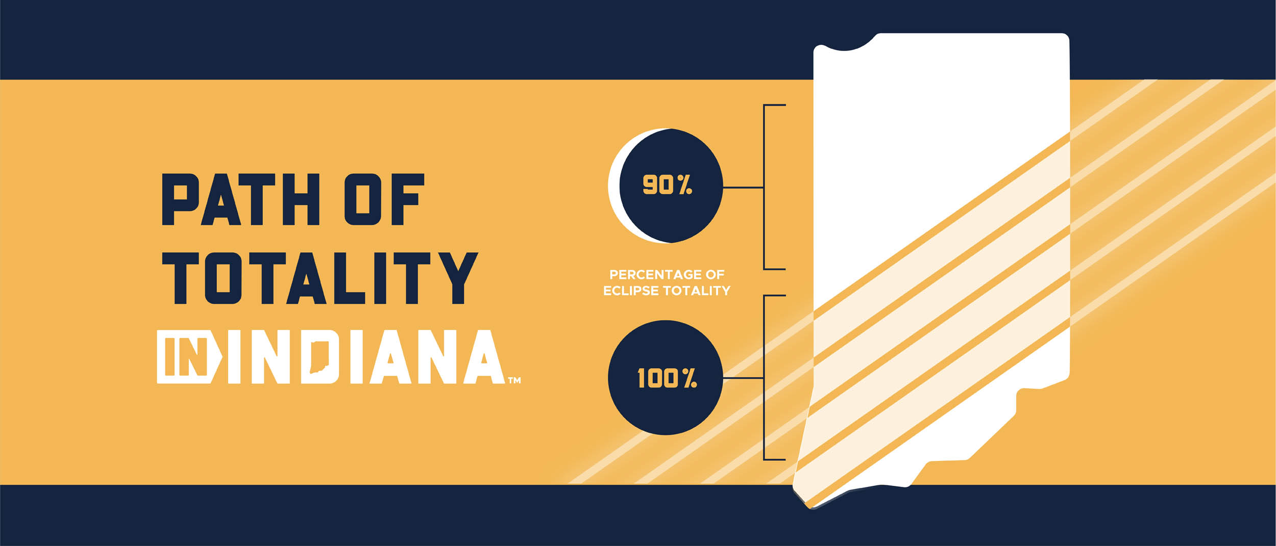 The Path of Totality for the Eclipse in Indiana 2024