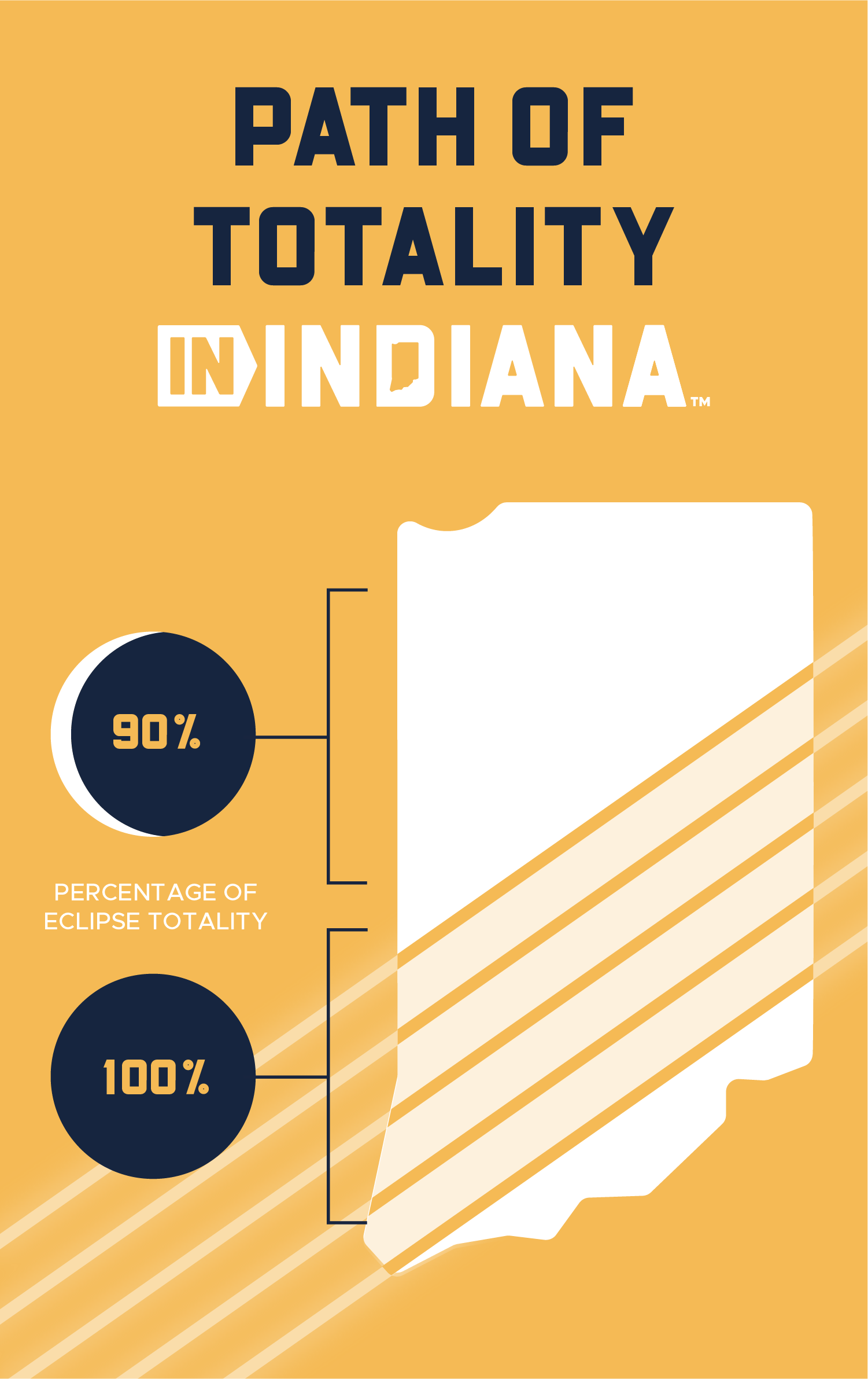 The 2024 Solar Eclipse IN Indiana