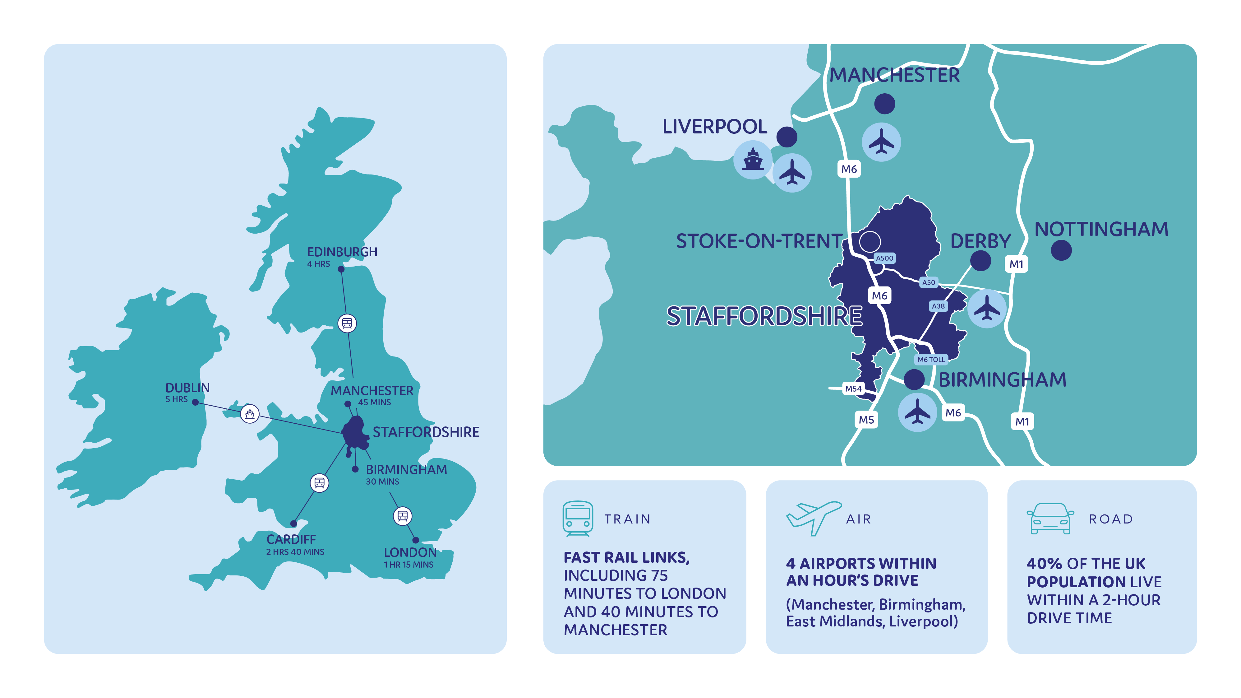 Map of Staffordshire and travel information