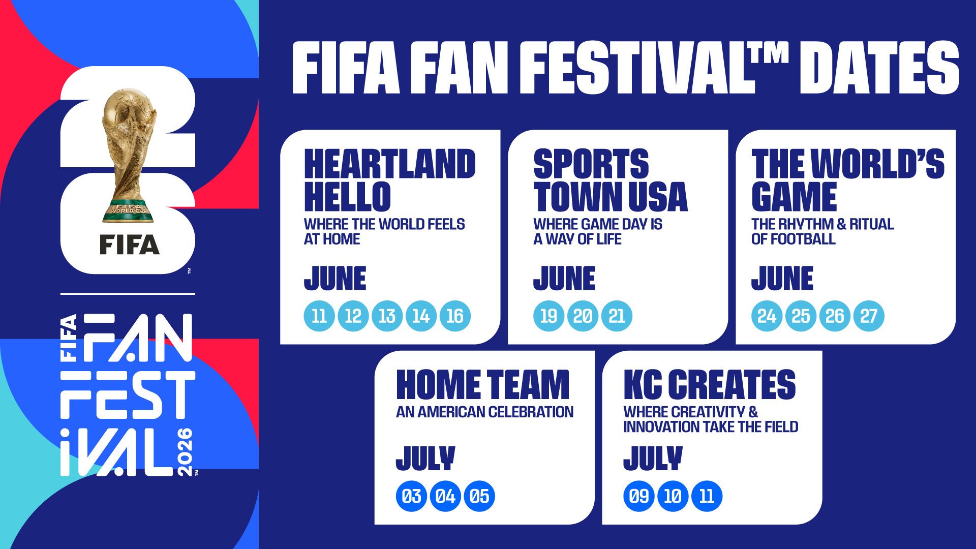 FIFA Fan Festival Kansas City event themes and dates including Hello Heartland June 11 to 16, Sports Town USA June 19 to 21, The World's Games June 24 to 27, Home Team July 3 to 5, and KC Creates July 9 to 11.
