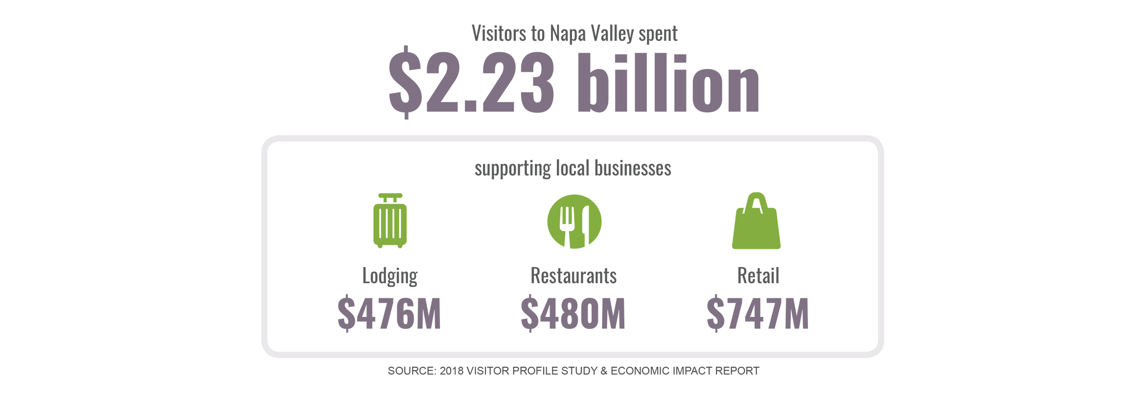 NV Visitor Spending infographic