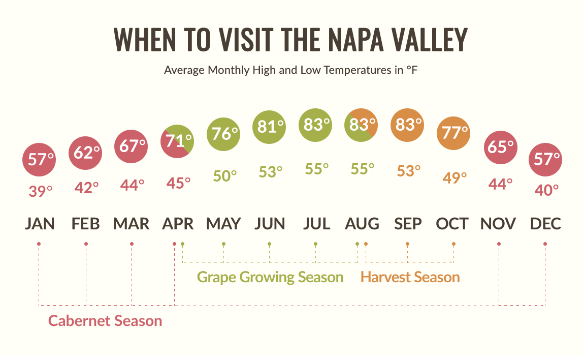 Napa Valley Weather 7Day Forecast and Seasonal Information