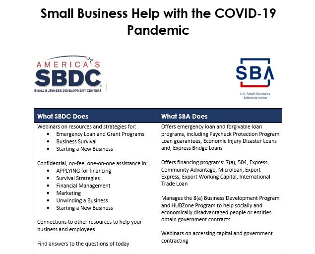 Small Business Administration