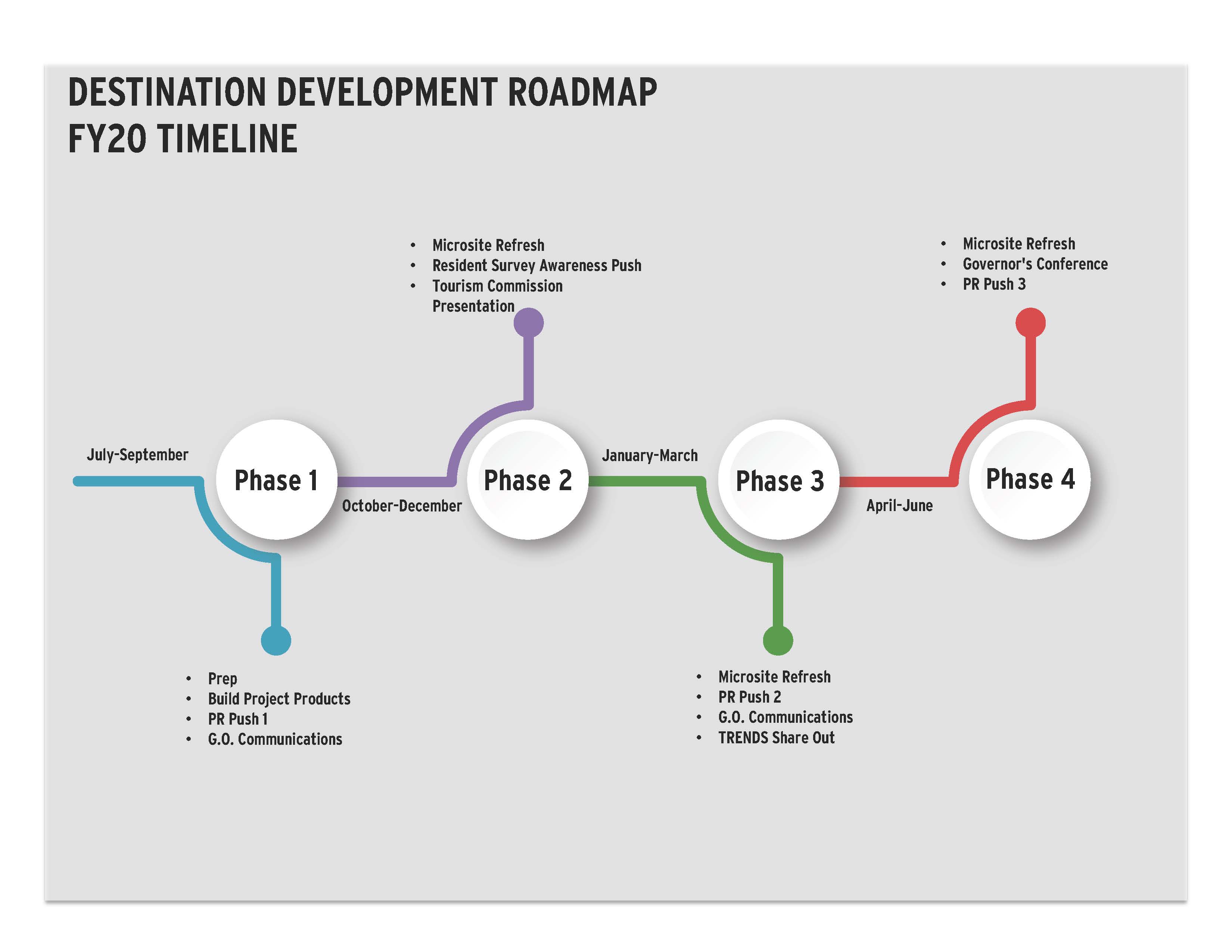 DDR TIMELINE