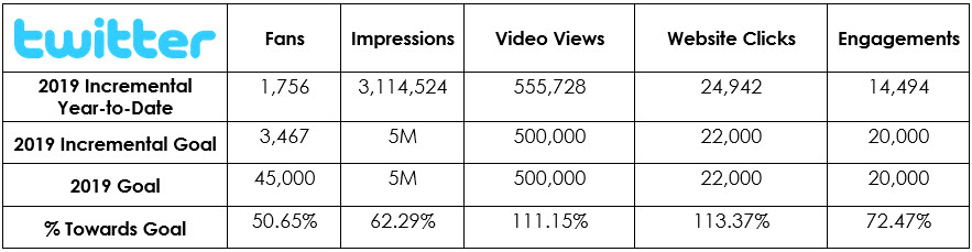 Social Media - Consumer Twitter Metrics