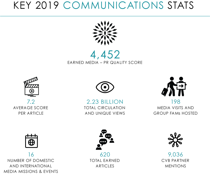 GPS19-Communications-Stats