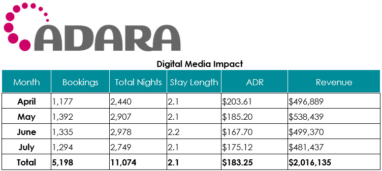 Adara - Digital Media Impact