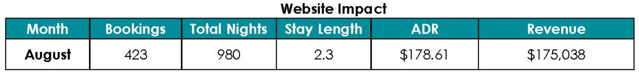Website Impact Chart