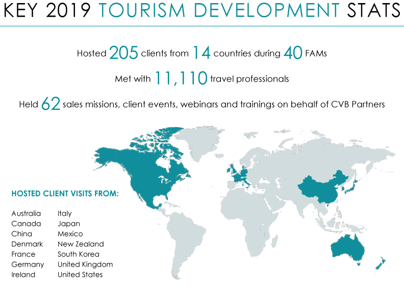 AR 2019_Tourism Dev Stats