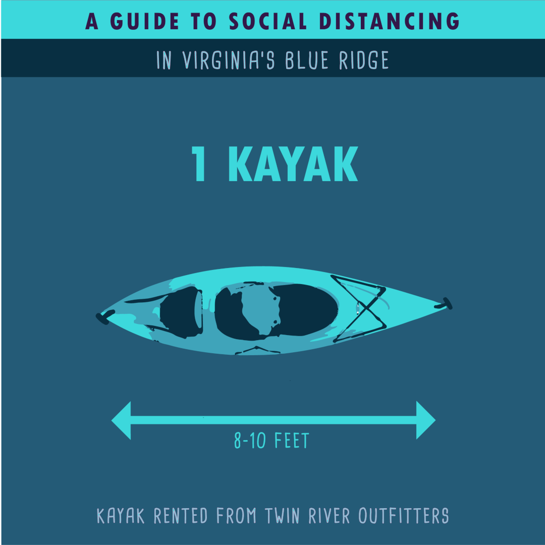 Twin River Outfitter - Kayak - Social Distancing