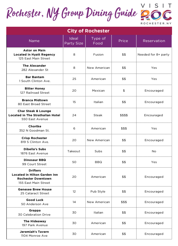 Group Dining Guide 2026