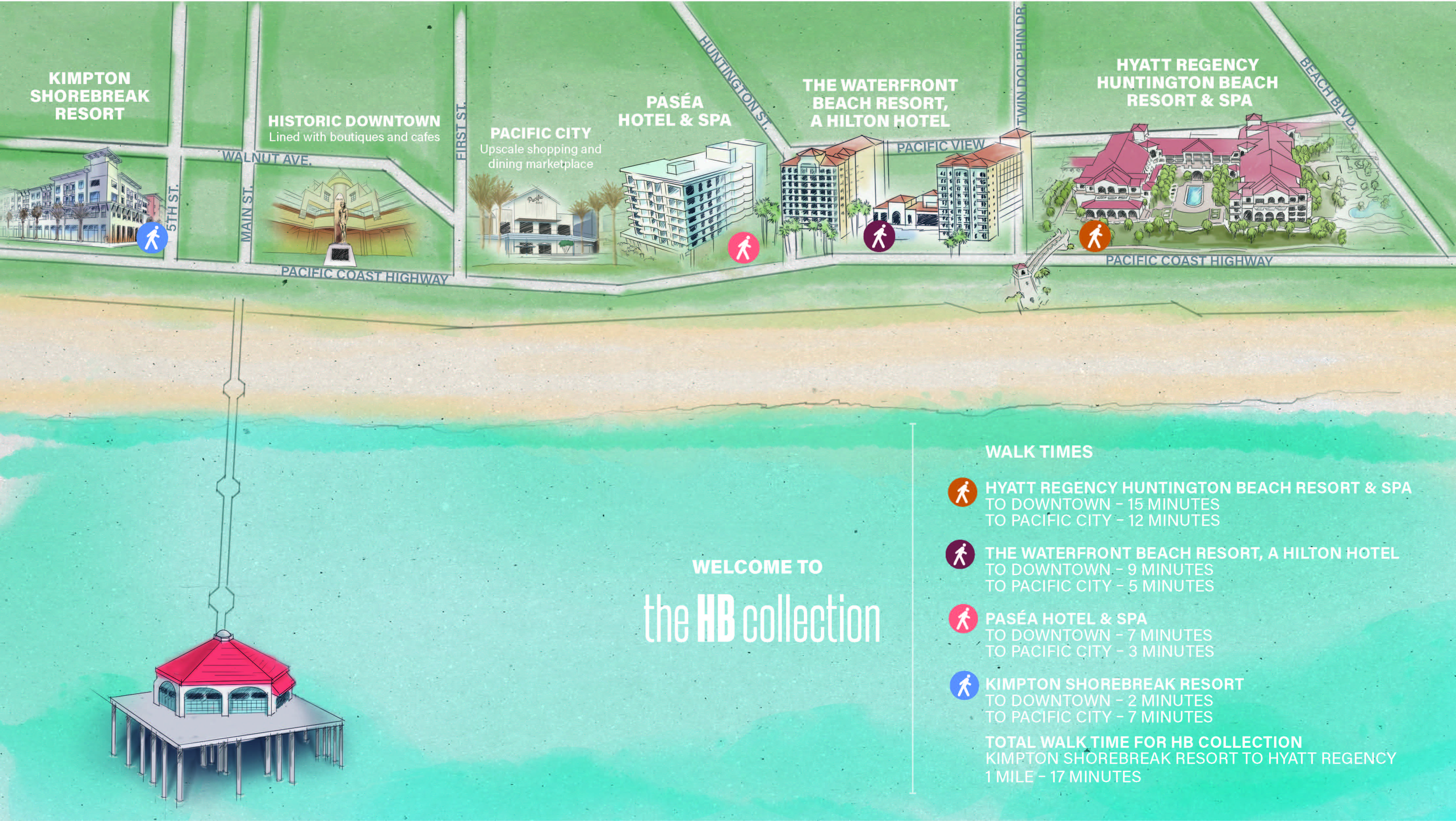 The HB Collection walk times | Huntington Beach Group Meetings