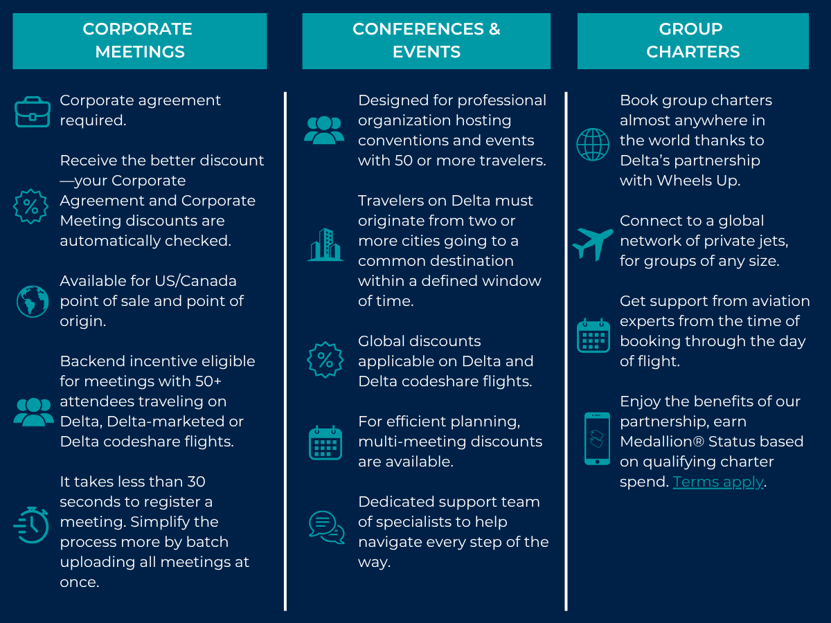 Delta Updated Graphic 04.2026
