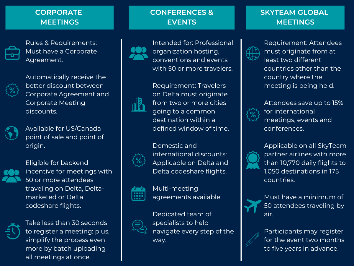 Delta Infographic