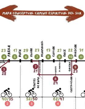 Camino Espiritual del Sur
