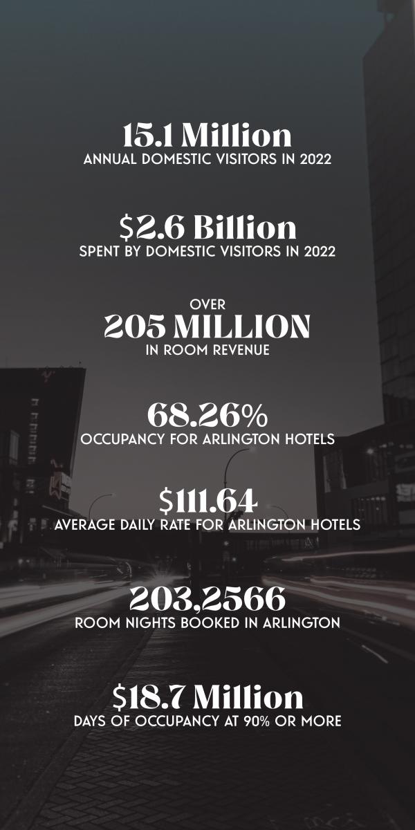 ACVB Annual Meeting by the Numbers 2023