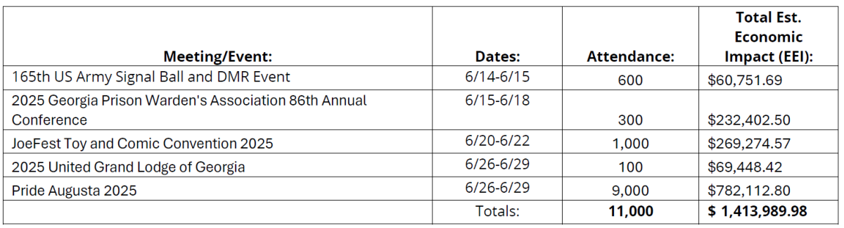 June Arrivals Chart