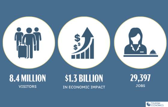 2025 Economic Numbers