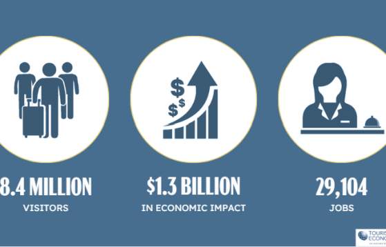 VBC 2024 Economic Impact Numbers