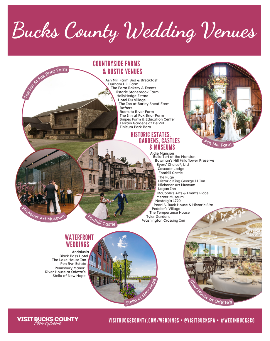 Bucks County Wedding Venue Guide