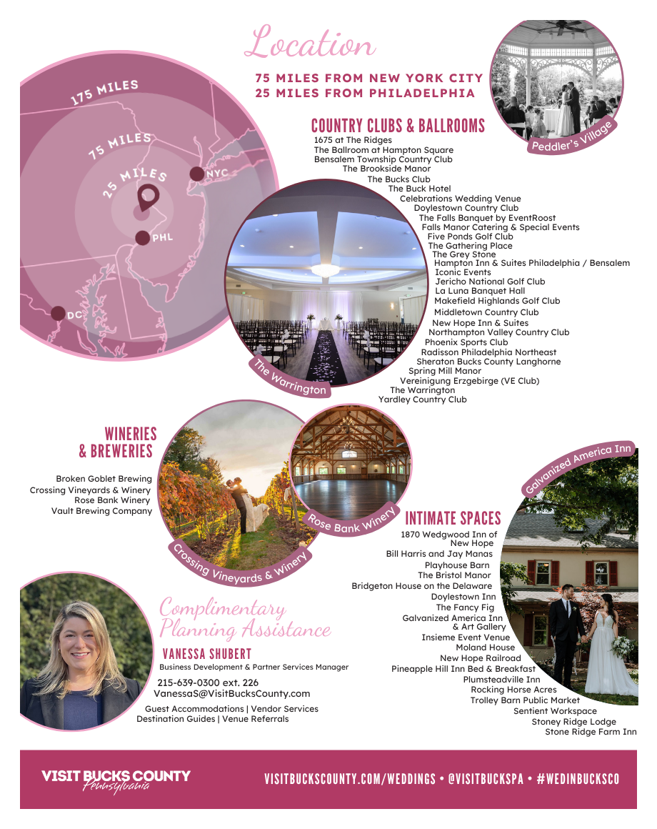 Bucks County Wedding Venue Guide