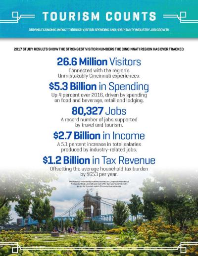TourismCounts_8-28-18-Final_Page_1