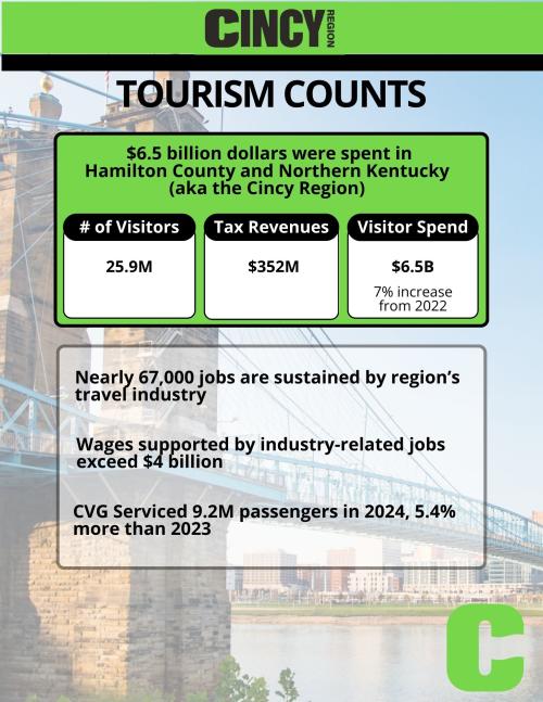 NTTW 2025 - Tourism Counts