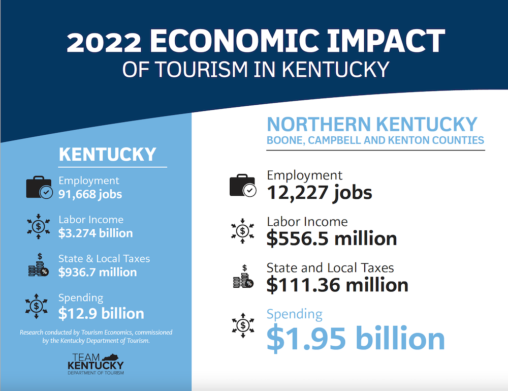 2022 Economic