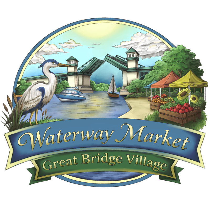 Waterways
