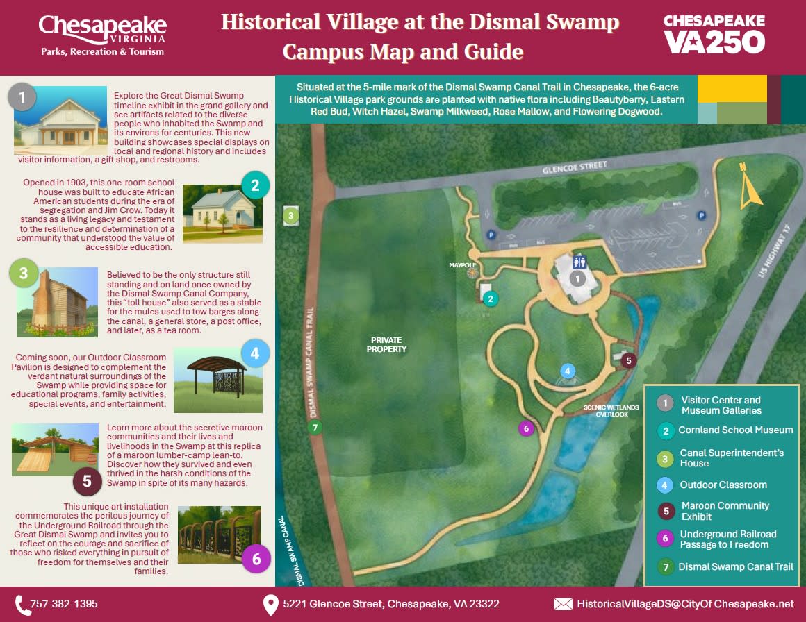 Historical Village Map
