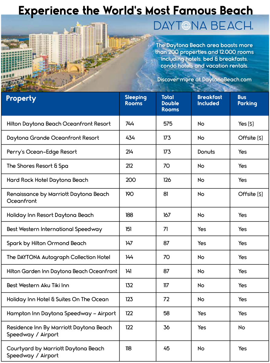 Tour & Travel Sales Kit Page 1