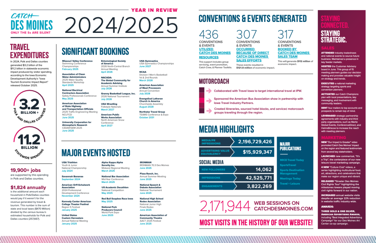 Year in Review 24 - 25