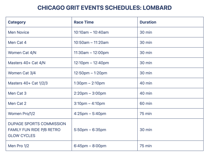 Lombard Cycling Classic Schedule