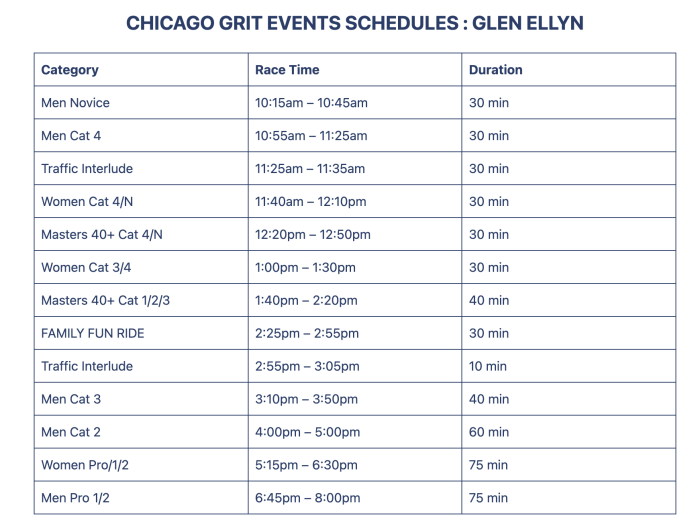 Glen Ellyn Chicago Grit Schedule
