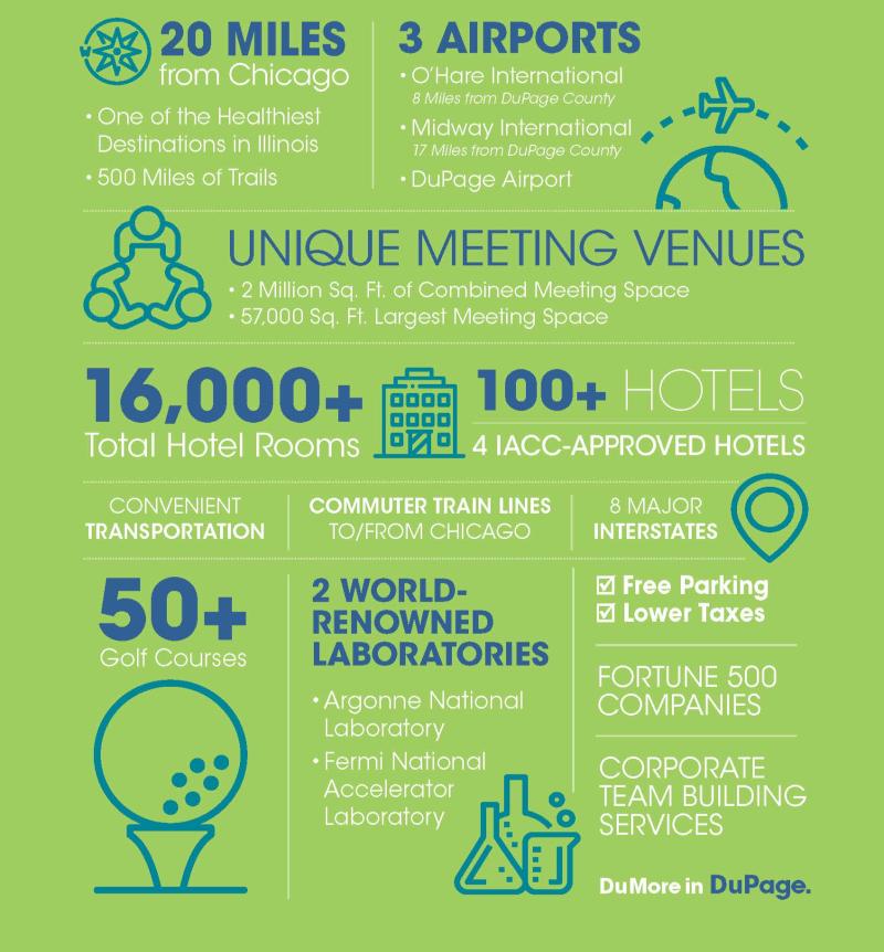 Infographic