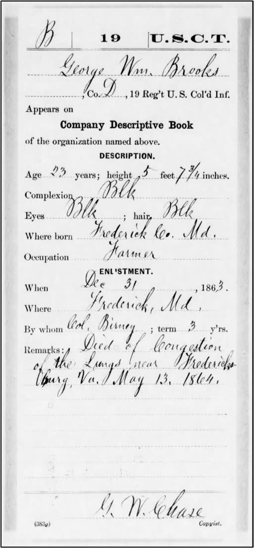 George William Brooks enlistment record. (NARA/Fold3; FC Land Records)