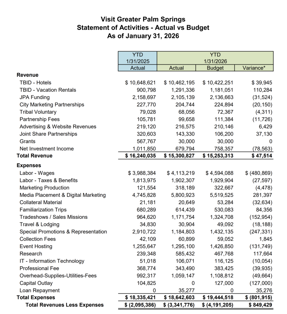 2026-0131 Statement of Activities - Finance Portal