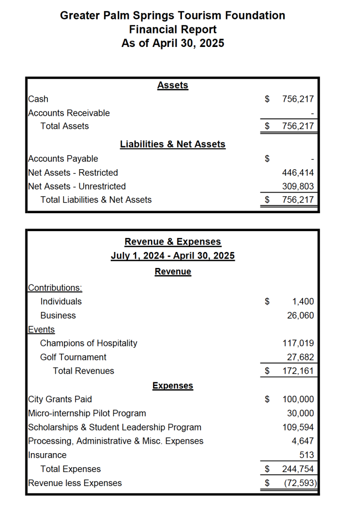 VGPS TF Financial Report as of April 30, 2025