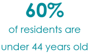 60% under 44