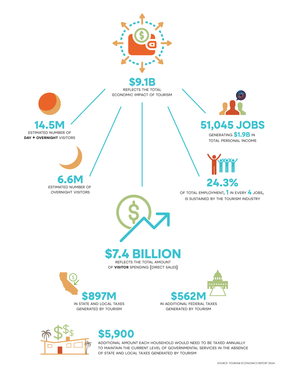 VGPS24_EconDev_Infographic_0716_Full_Stats