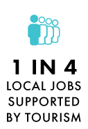 Economic Impact Research Impact