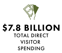 VGPS26_0625_Economic_Impact_Infographics_Visitor_Spending