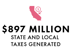 AR2024_Economic_Impact_Taxes_238x187