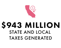 VGPS26_0625_Economic_Impact_Infographics_Taxes