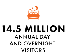 Zoom VGPS24_Economic_Impact_Infographics_Web_187px_Annual_Visitors.pngAttachment options… VGPS24_Economic_Impact_Infographics_Web_187px_Annual_Visitors.