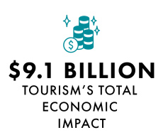 VGPS24_Economic_Impact_Infographics_Web_187px_Total_Impact.