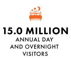 VGPS26_0625_Economic_Impact_Infographics_Annual_Visitors