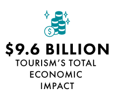 VGPS26_0625_Economic_Impact_Infographics_Total_Impact
