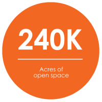 Sustainable Meetings Graphic - acres of space
